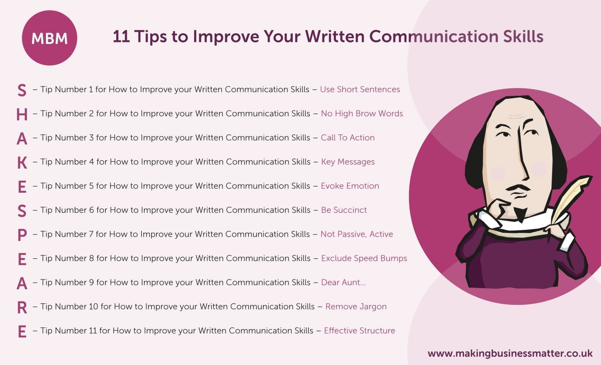 improve written communication skills