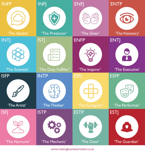 16 Personality Types By Myers And Briggs Mbm