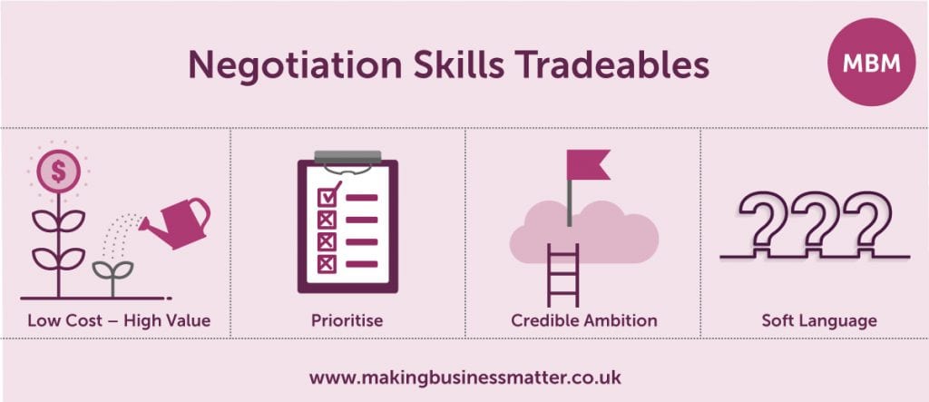 Purple infographic on Negotiation Skills Tradeables by MBM