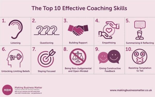 The 10 Most Powerful Coaching Questions (Infographic)