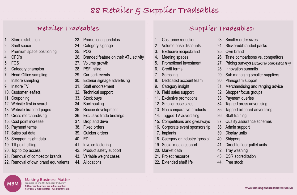 graphic titled 88-retailer and supplier tradeables shows two lists of 44 retailer tradeables and supplier tradeables 