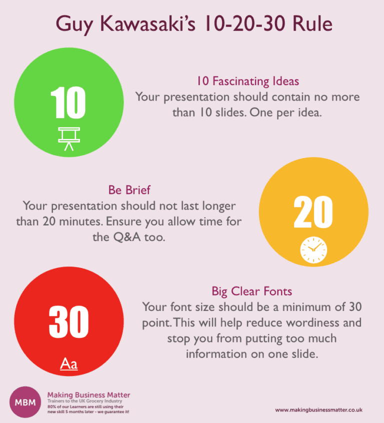 what is 10 20 30 rule of presentation