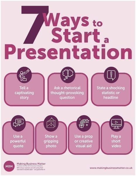 what to say at the start of a presentation
