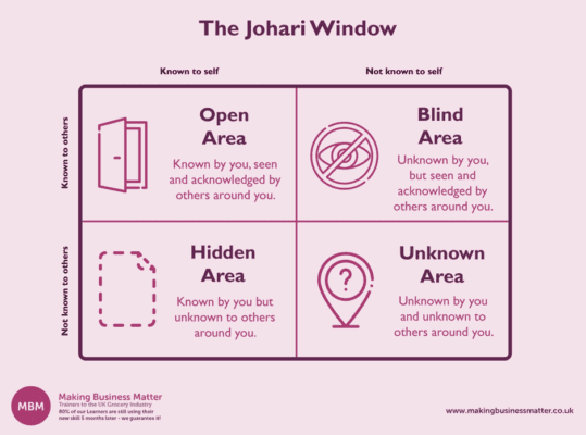 The Johari Window Explained to Help Improve Your Communication Skills