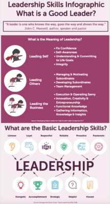 Leadership Skills Ultimate Guide with a Focus on Leadership Styles