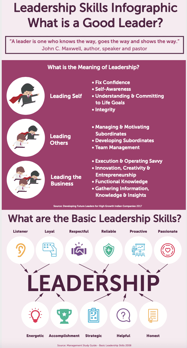 Leadership Skills | Ultimate Guide | Find Out More Now!