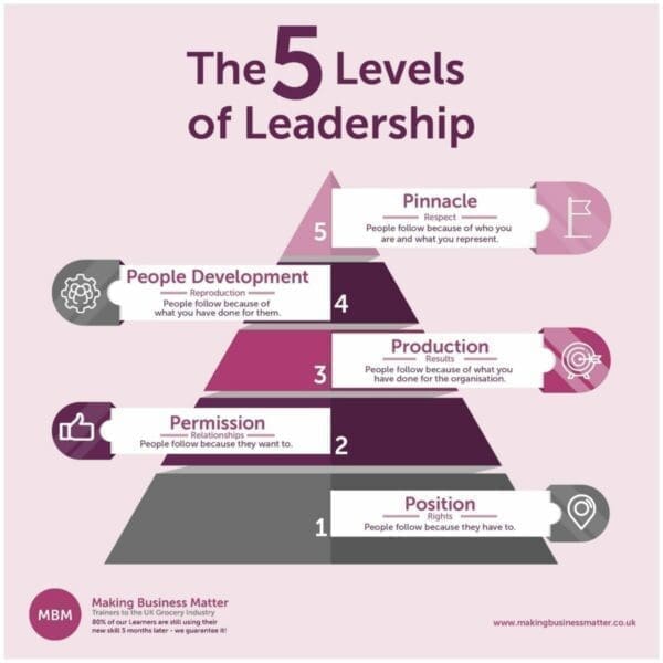 Leadership Skills Ultimate Guide with a Focus on Leadership Styles