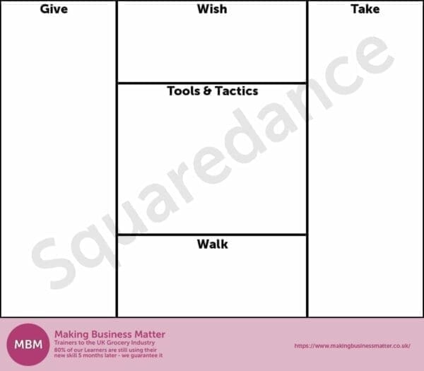 The Squaredance Template for improving negotiations by MBM
