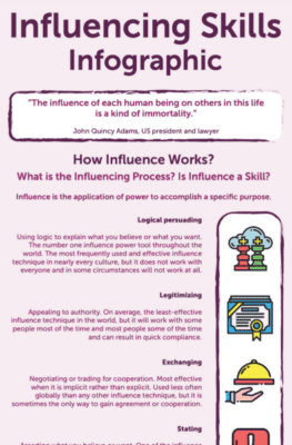 Influencing Skills Ultimate Guide