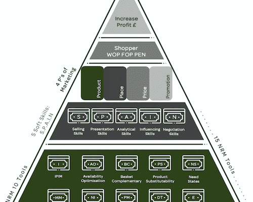 Grey and green pyramid for NRM