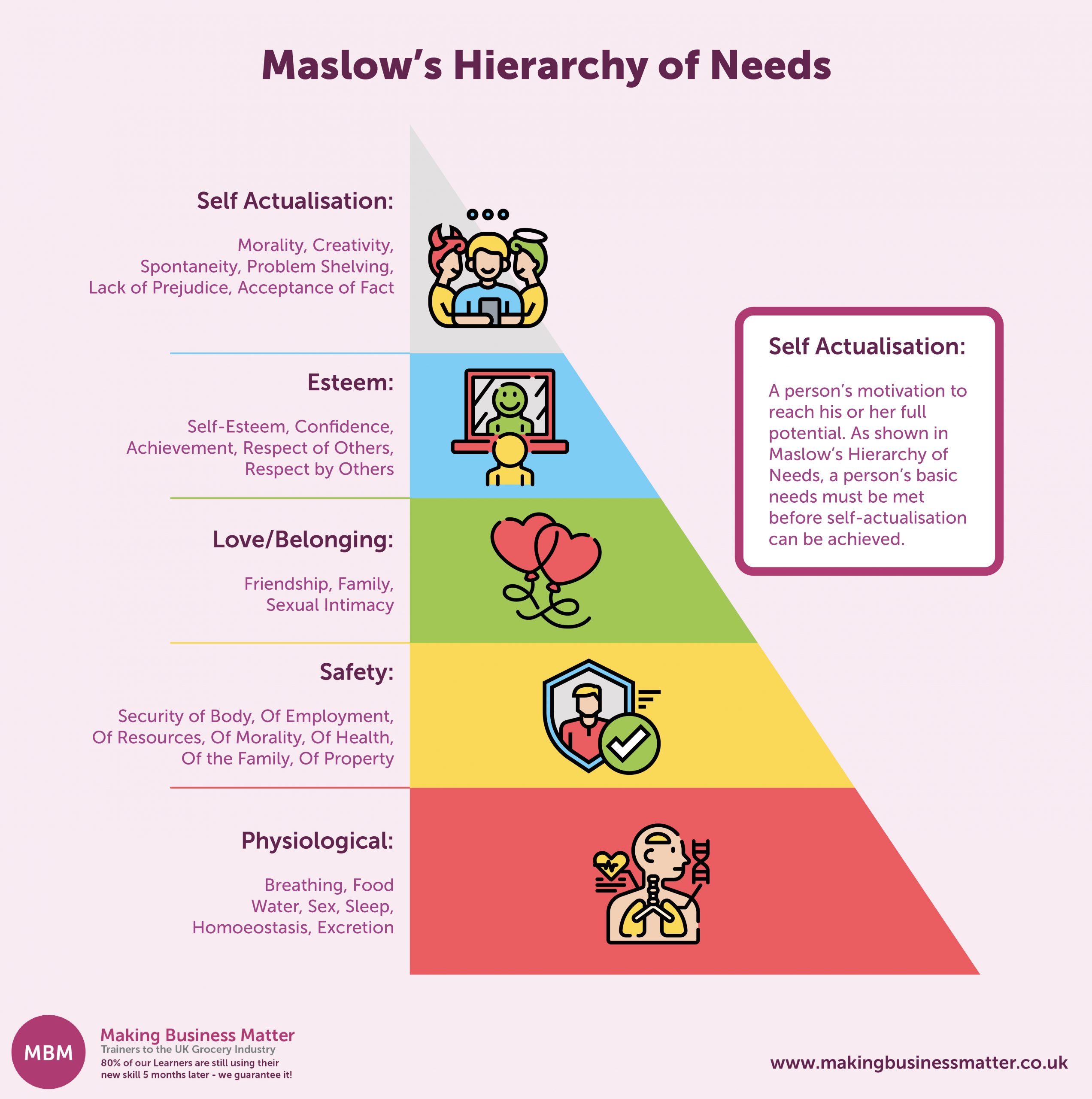 Maslow s Hierarchy Of Needs Relevance In Today s Workplace