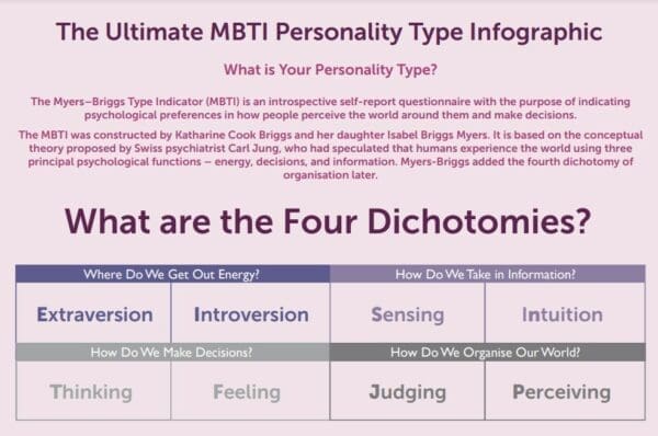The Dream Date of Every Myers-Briggs® Personality Type