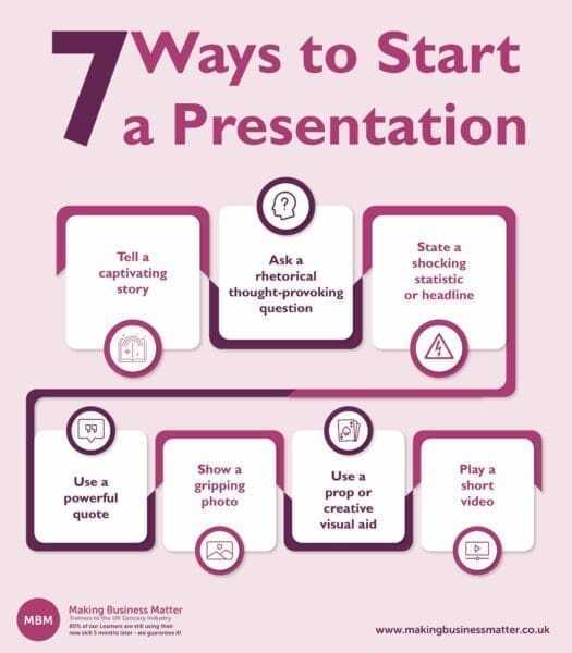 what are the 7 presentation skills