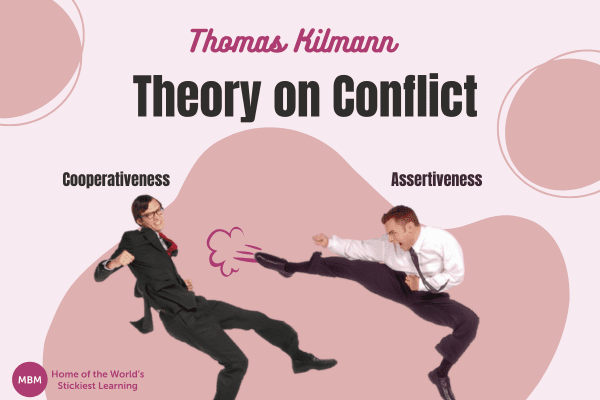 Thomas Kilmann Conflict Model For Navigating Conflicts | MBM