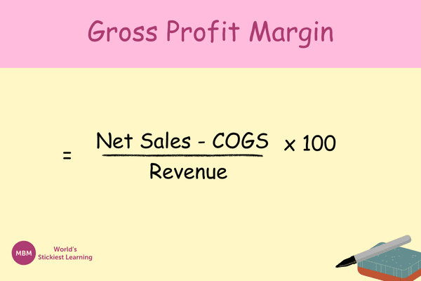 Formula for How to Calculate a Gross Profit Margin