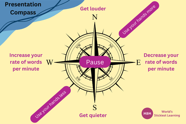 The presentation compass to be more engaging