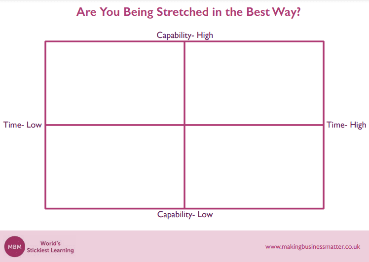 Purple Boston Matrix for the Capability versus Time template to help with people management