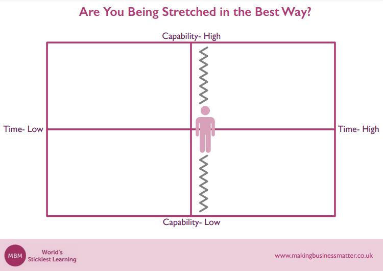 Purple Boston Matrix for the Capability versus Time template to help with people management with a human icon centre right